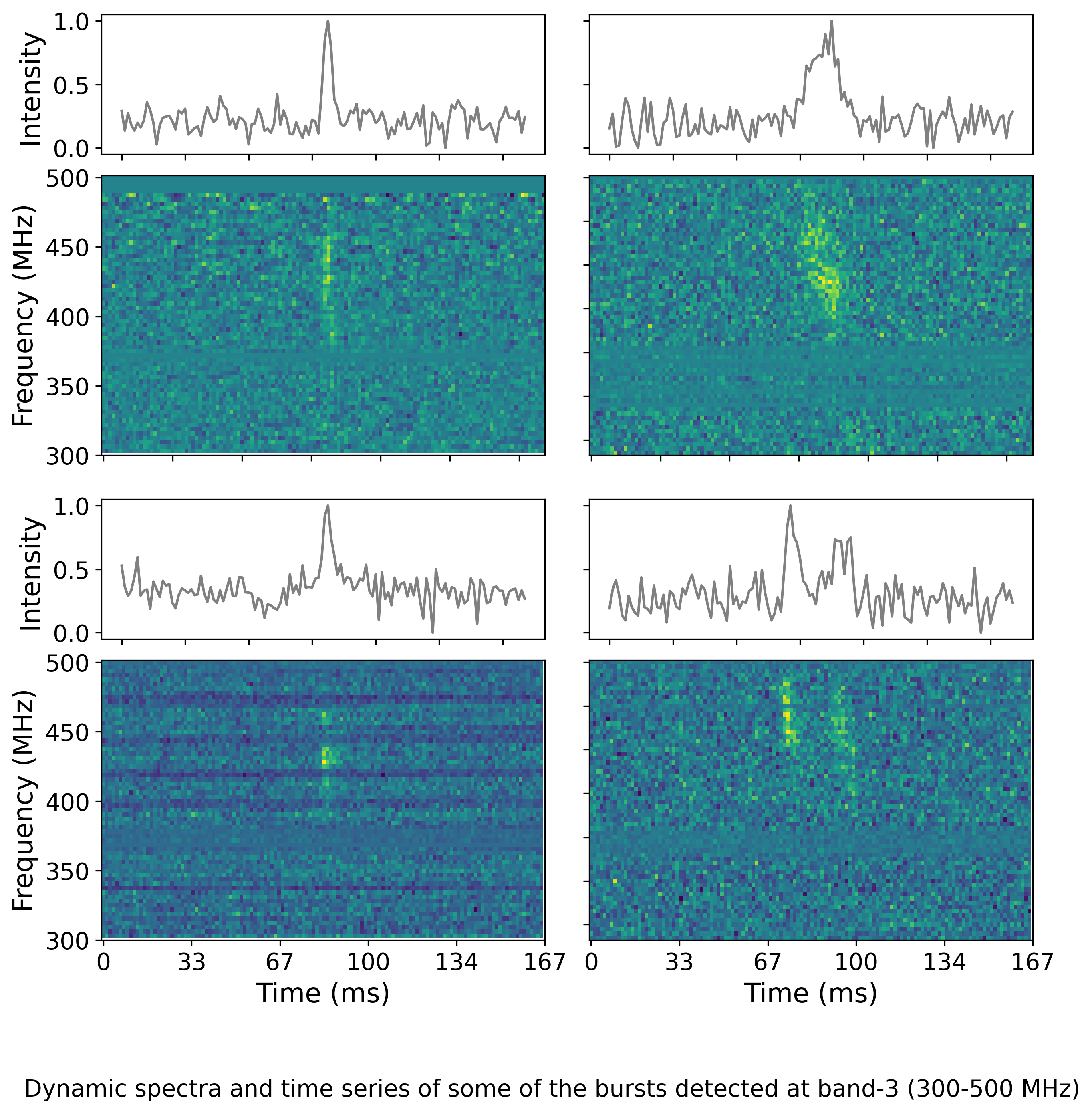 Recent Results Image