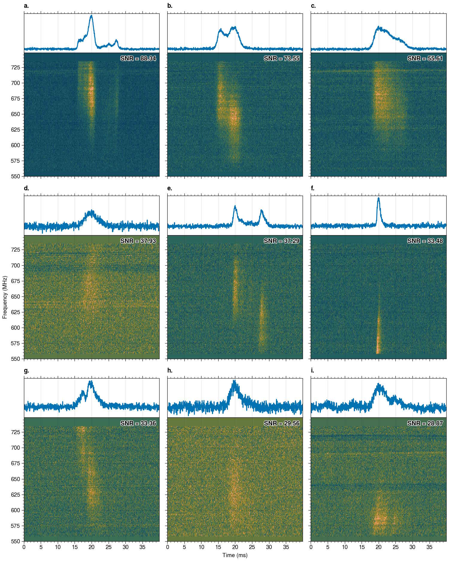 Recent Results Image